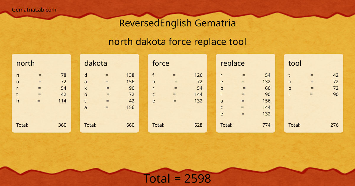 north dakota force replace tool in reversedEnglish Gematria